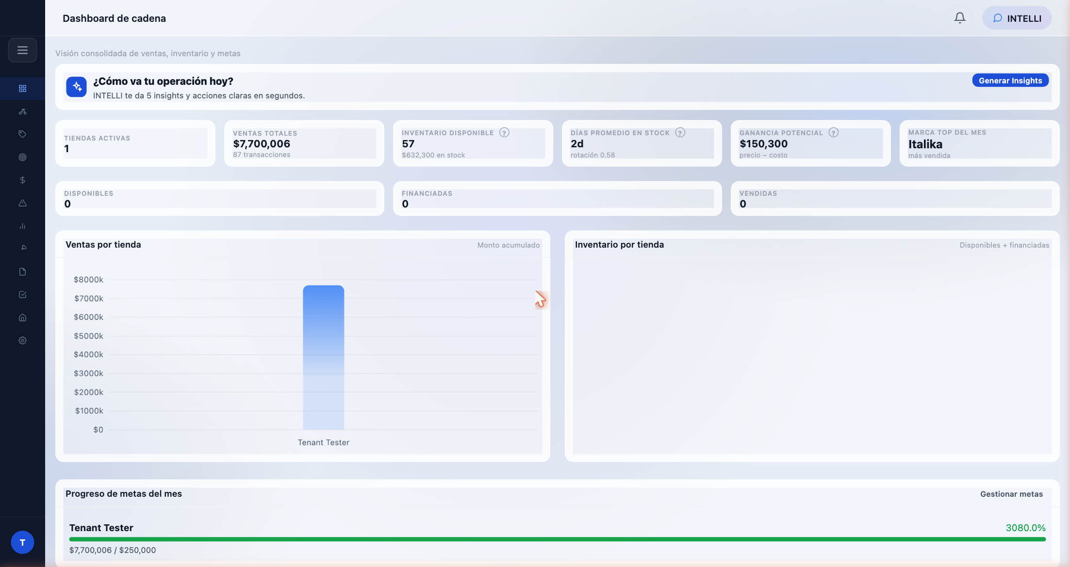 Dashboard de cadena RIDEN